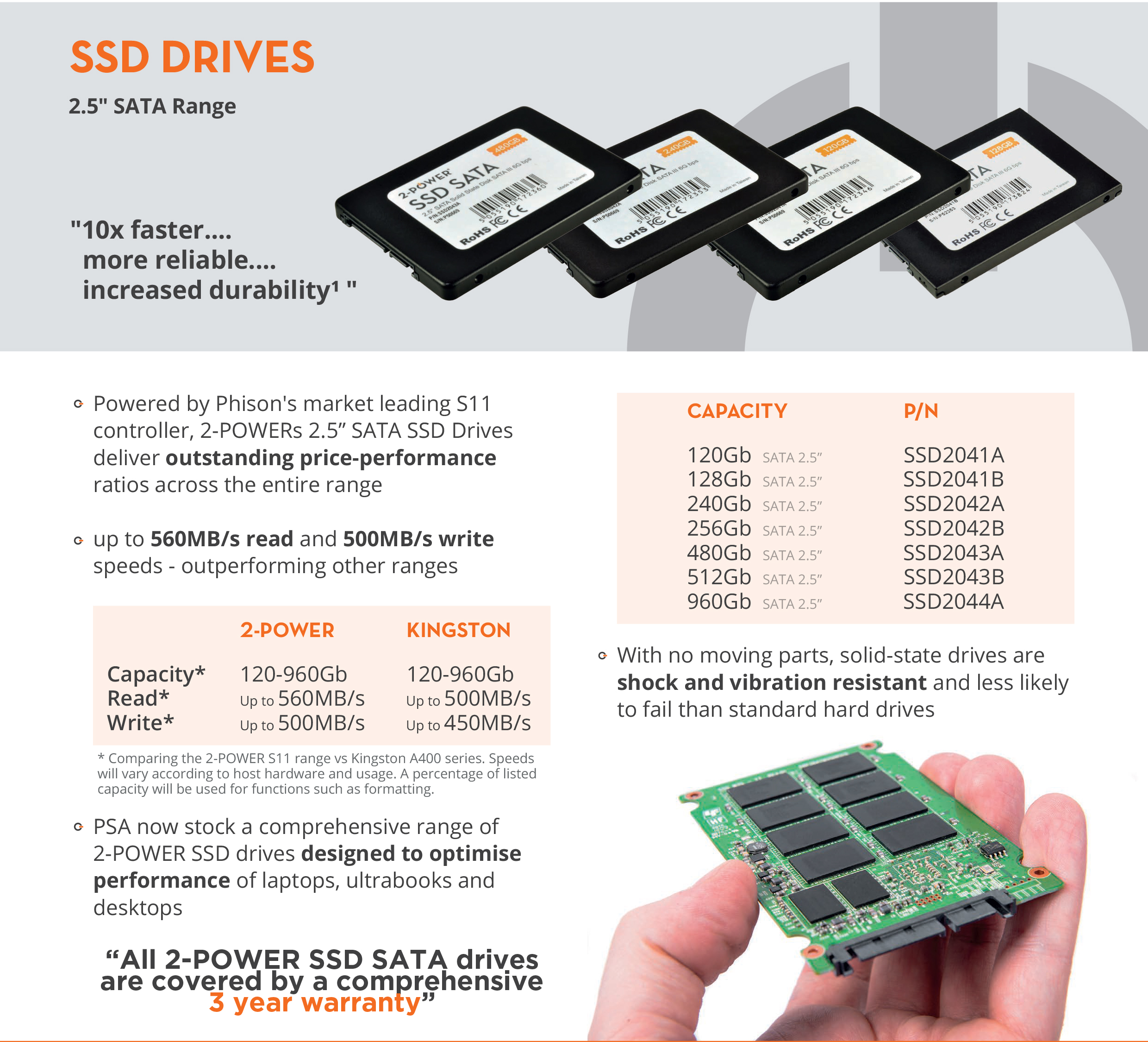 SSD7013A